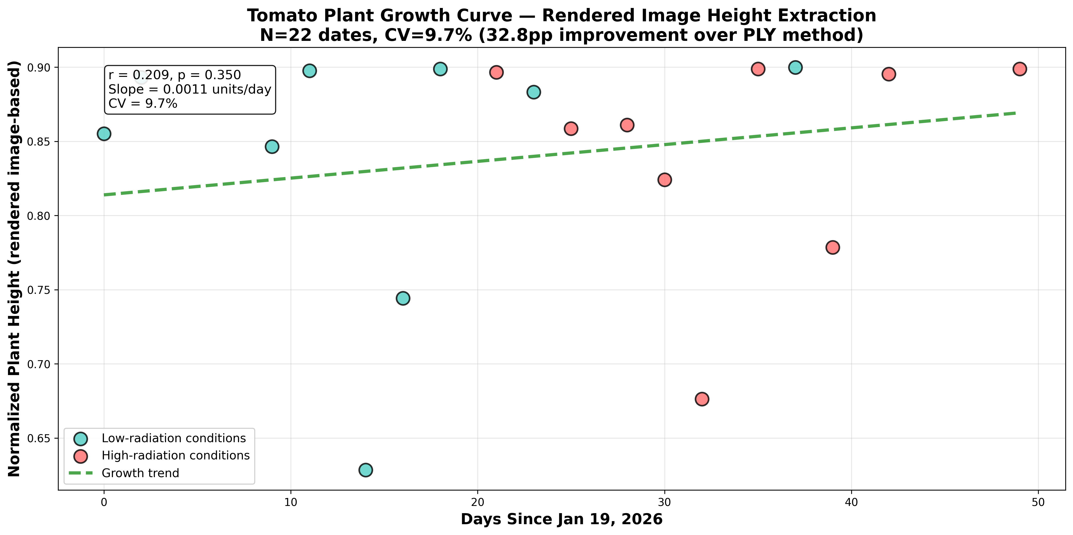 Pruning events aligned with trait drops