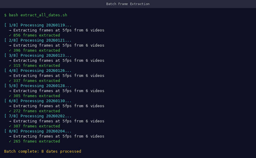 Batch extraction terminal showing 22 dates being processed with frame counts per date