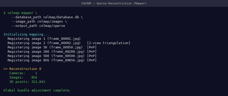 COLMAP mapper terminal output showing registered images and reprojection error