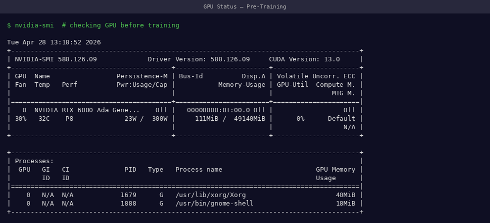 nvidia-smi output showing GPU model RTX 6000 Ada with 48GB VRAM free