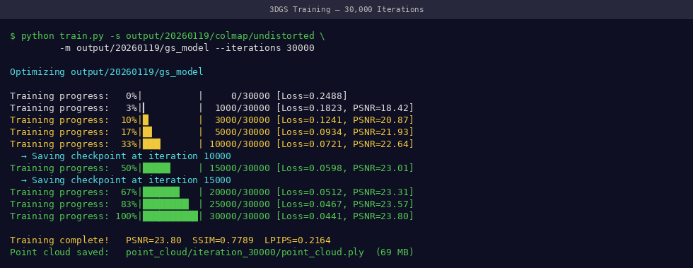 3DGS training terminal showing iteration counter, loss values, and PSNR