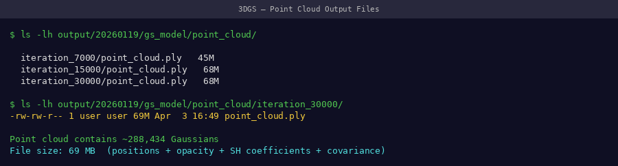 Terminal showing point_cloud.ply file created with size ~200MB