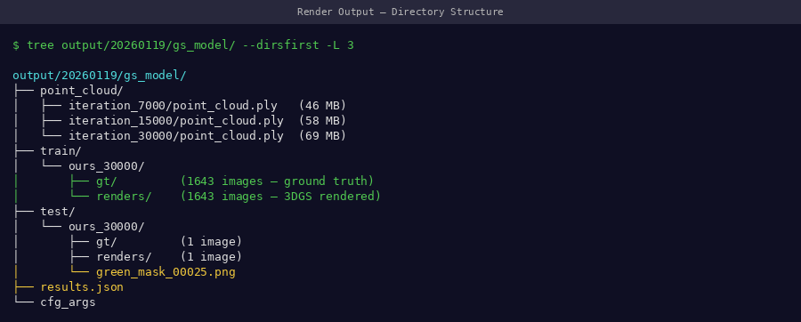 Output directory structure showing train and test folders with gt and renders subfolders