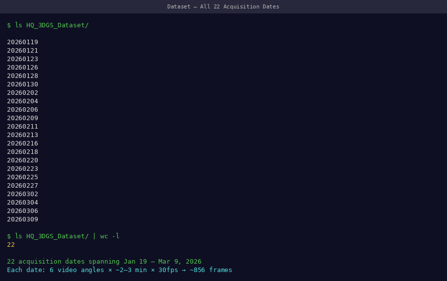 File browser showing data directory with 22 date folders named in YYYYMMDD format